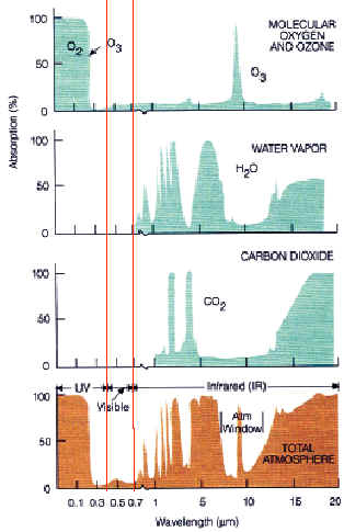 Hoeveel infrarood neemt kooldioxide eigenlijk op?