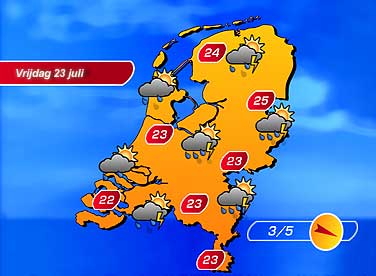 Het Weer